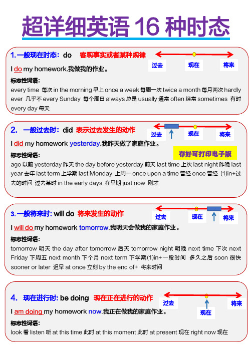 超详细英语16种时态