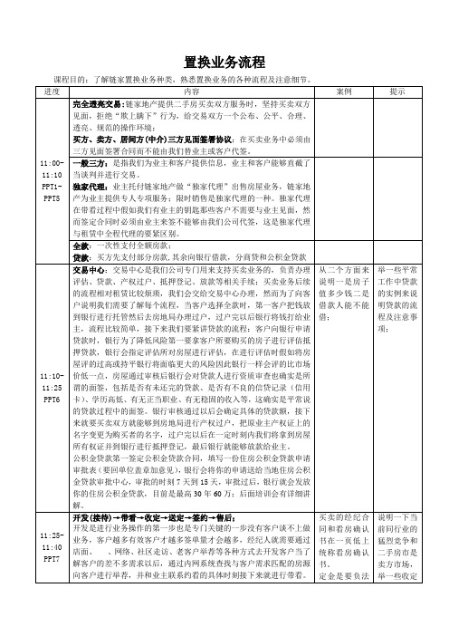 置换业务流程