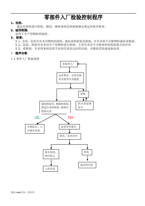 零部件入厂检验流程