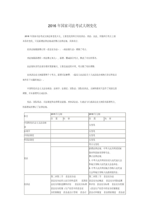 2016年国家司法考试大纲变化