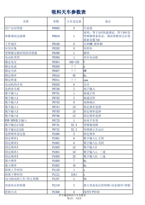 M440变频器参数