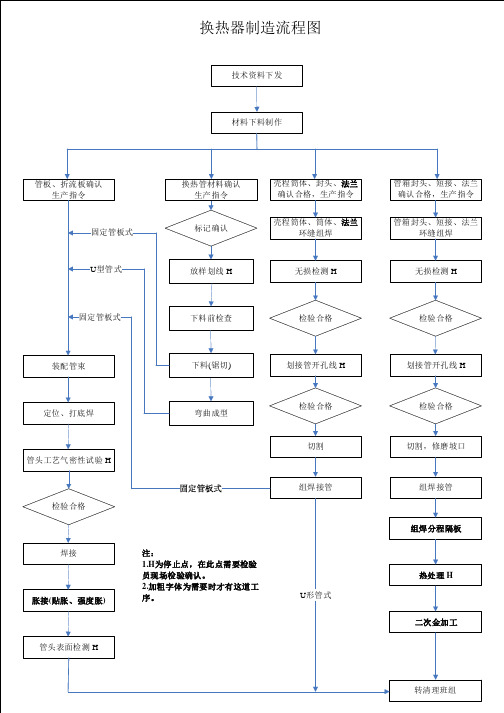 换热器流程图