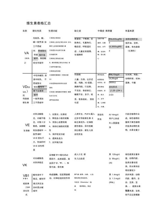 维生素表格