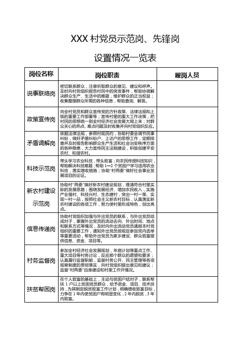 党员示范岗、先锋岗设置情况一览表