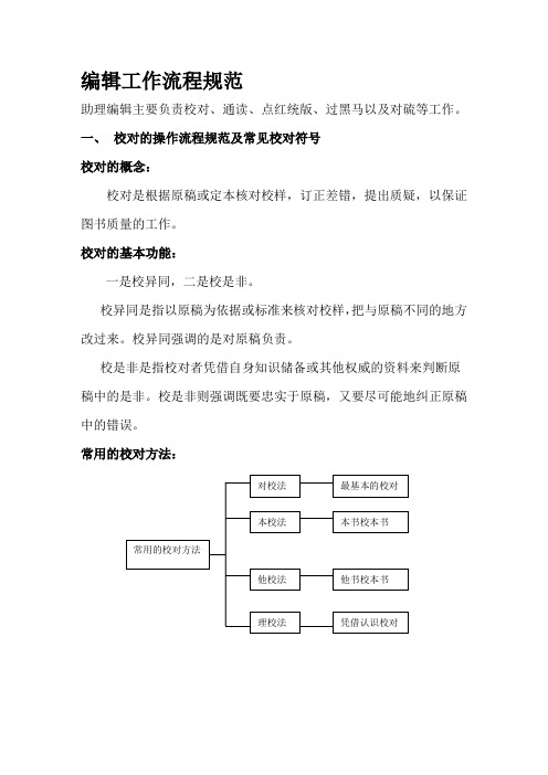 编辑操作流程规范