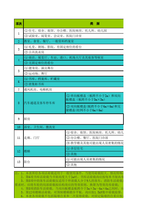 GB50007-2012参数查询-民用建筑楼面均布活荷载标准值及其组合值、频遇值和准永久值系数