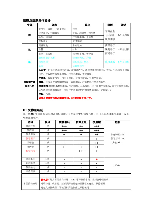 组胺及组胺受体阻断药