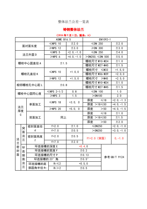 整体法兰公差一览表