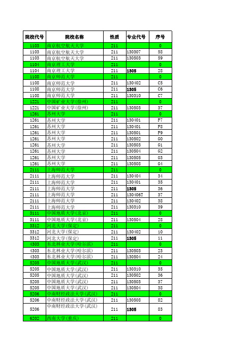 2015江苏高考招生计划与录取分数---艺术本科(211)(专业)