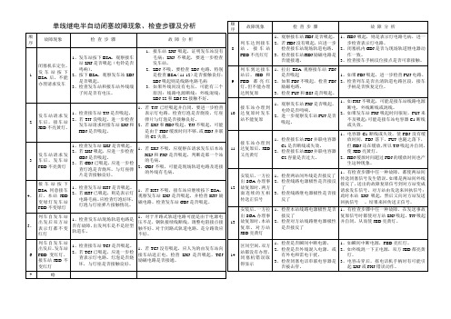 64D故障处理