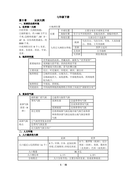 七年级下册地理提纲