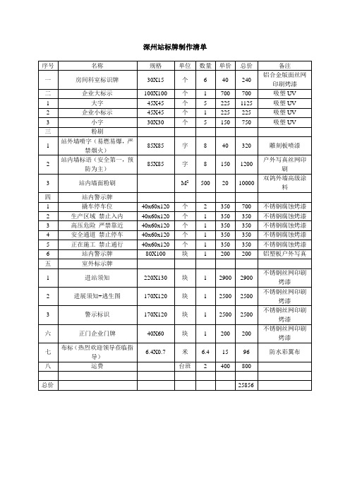 标识牌工作清单