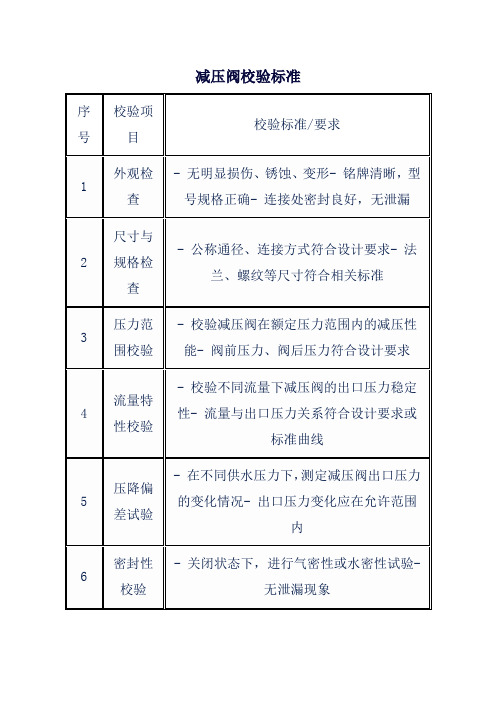 减压阀校验标准