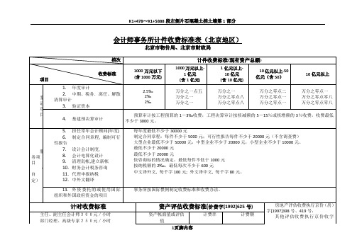 会计师事务所计件收费标准表(北京地区)