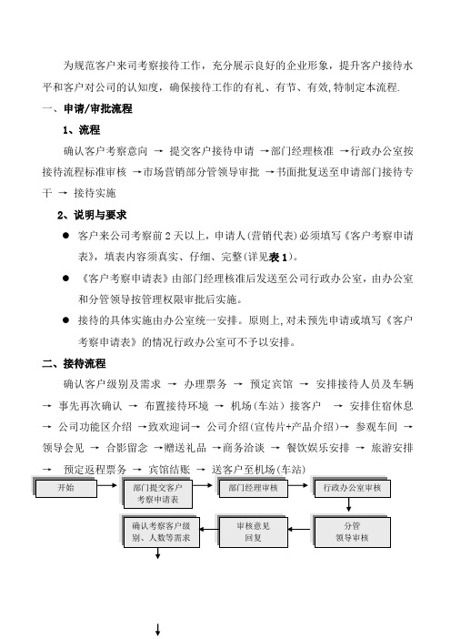 客户考察参观及接待流程_