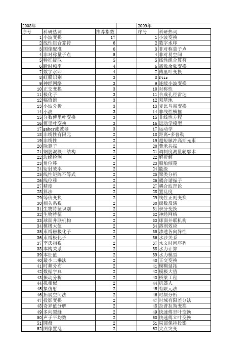 【国家自然科学基金】_变换关系_基金支持热词逐年推荐_【万方软件创新助手】_20140730