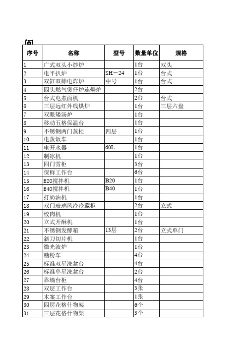 _西餐厨房设备厨具清单