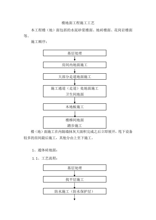 楼地面工程施工工艺