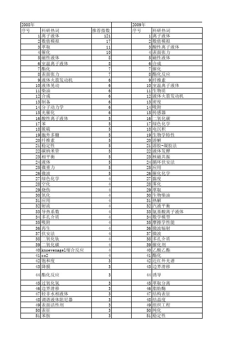 【国家自然科学基金】_液体_基金支持热词逐年推荐_【万方软件创新助手】_20140731