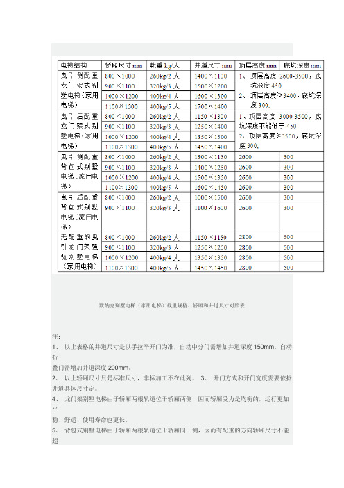 上海默纳克家用别墅电梯品牌厂家