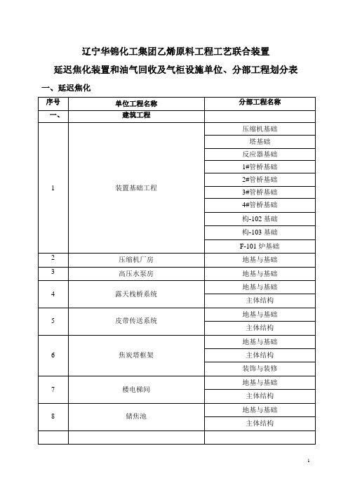 延迟焦化装置单位工程划分