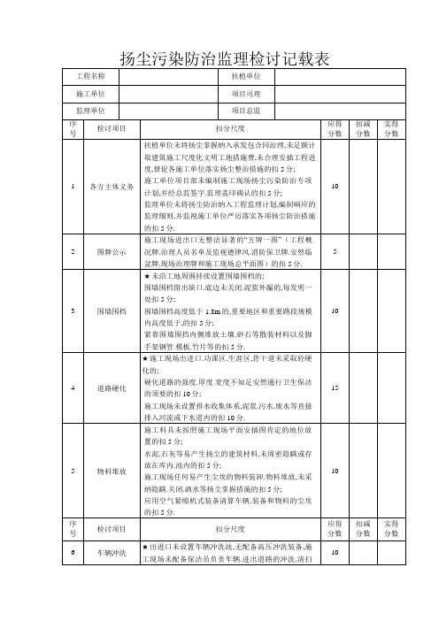 扬尘污染防治监理检查记录表