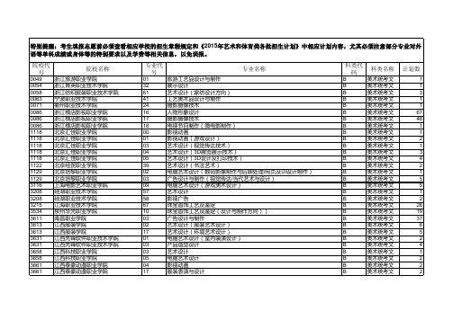 浙江省2015年普通高校招生艺术类第三批第一次征求计划