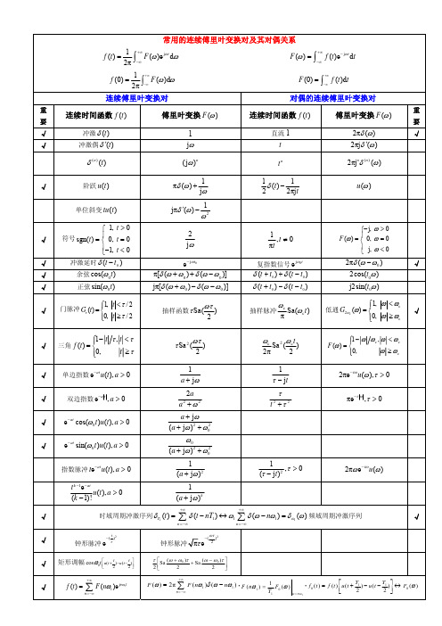 信号与系统常用变换对及性质梳理