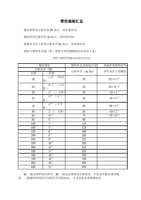 管径规格及名称汇总