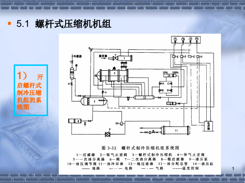 螺杆式制冷压缩机课件带动画.