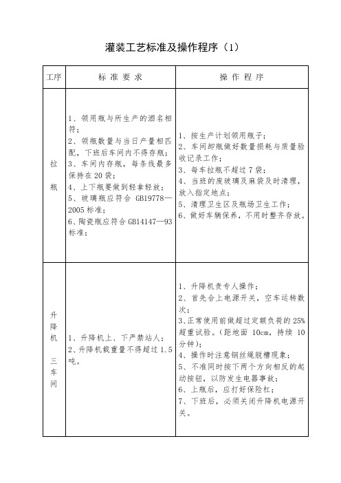 灌装车间工艺标准及操作程序