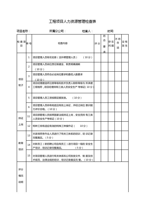 人力资源管理检查表