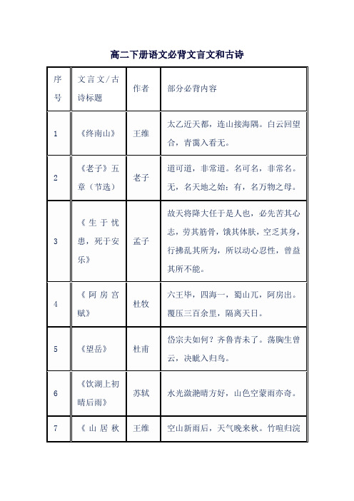 高二下册语文必背文言文和古诗