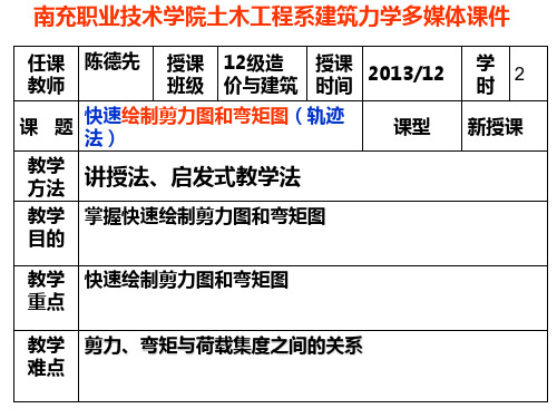 快速绘制剪力图和弯矩图(25)