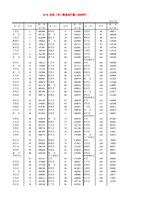 21-8 各县(市)粮食总产量(2005年)