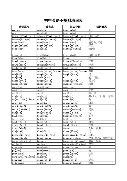 初中英语不规则动词表--按顺序自己编辑