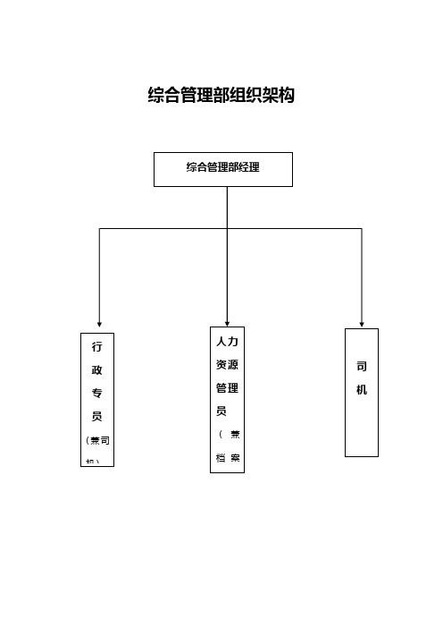 综合管理部组织架构及岗位职责