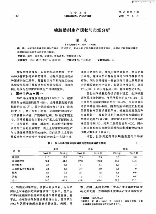 橡胶助剂生产现状与市场分析