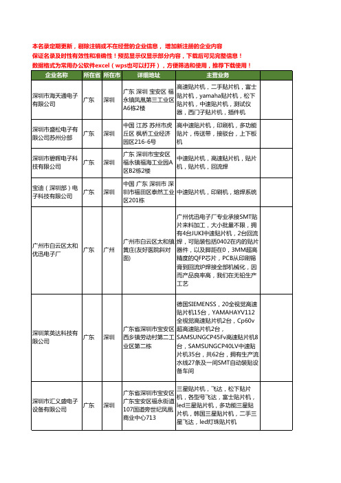 新版广东省中速贴片机工商企业公司商家名录名单大全18家