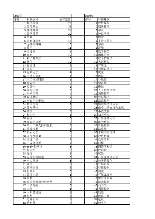 【国家自然科学基金】_速度模型_基金支持热词逐年推荐_【万方软件创新助手】_20140730