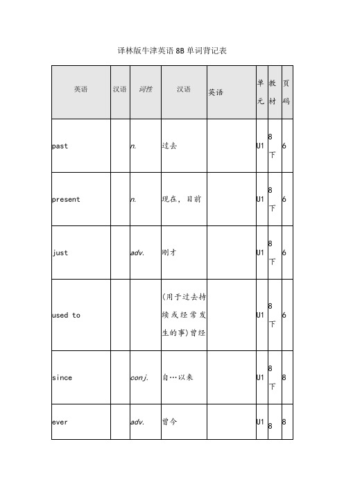 译林版牛津英语8B单词表格背记表