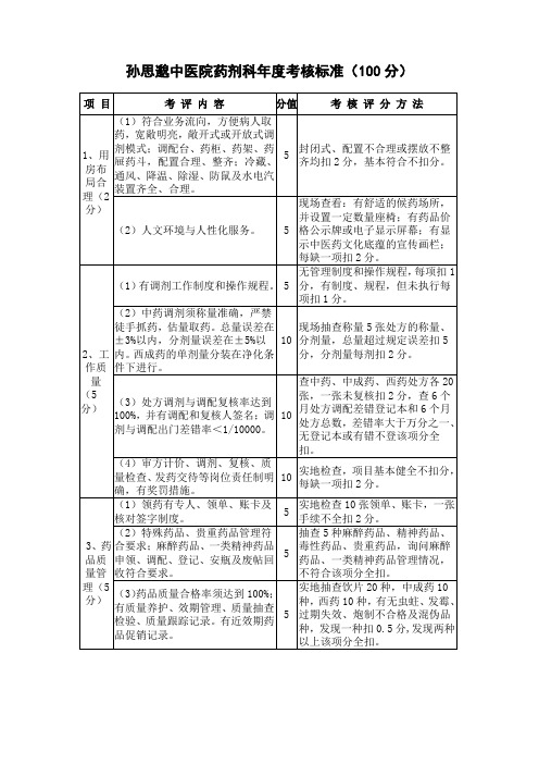 孙思邈中医院药剂科年度考核标准