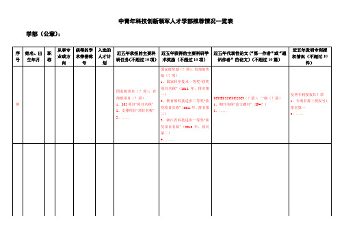 中青年科技创新领军人才学部推荐情况一览表