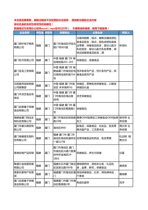 2020新版福建省保健食品工商企业公司名录名单黄页大全898家