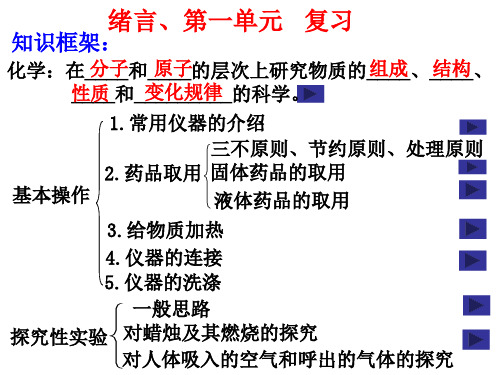 九年级化学上册 绪言及第一单元复习 课件(共15张ppt)