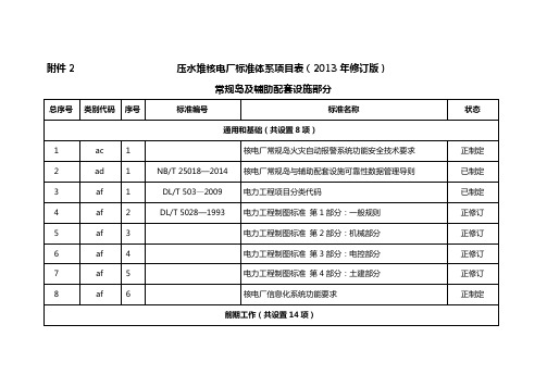 表2 压水堆核电厂标准体系项目表(2013年修订版)