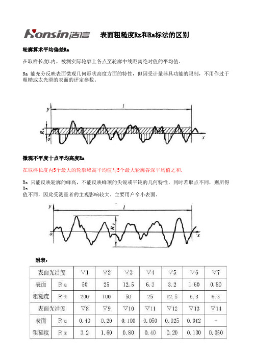 表面粗糙度Ra和Rz的区别