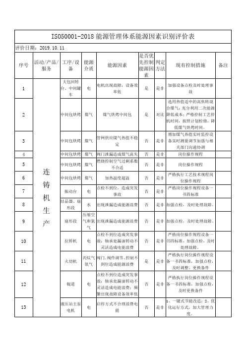 ISO50001-2018能源管理体系能源因素识别评价表