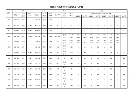 优质碳素结构钢的热处理工艺参数