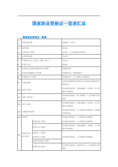 国家职业资格证一览表汇总